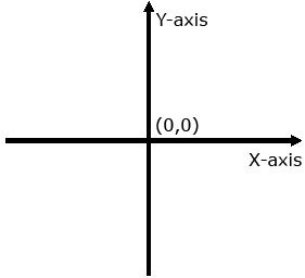 Position, Distance and acceleration
