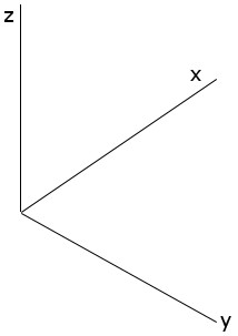 Position, Distance and acceleration