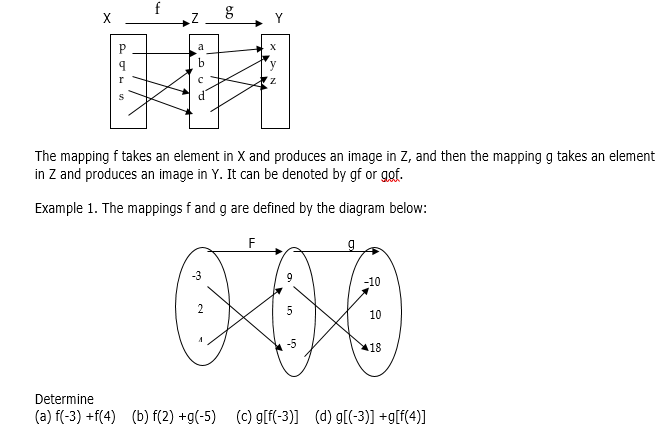 Lesson Note On Composite Mapping And Inverse Mapping - Further 