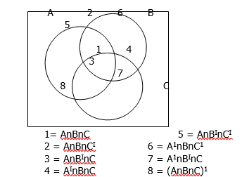 Lesson Note On OPERATION OF SET AND VENN DIAGRAMS - FURTHER MATHEMATICS ...