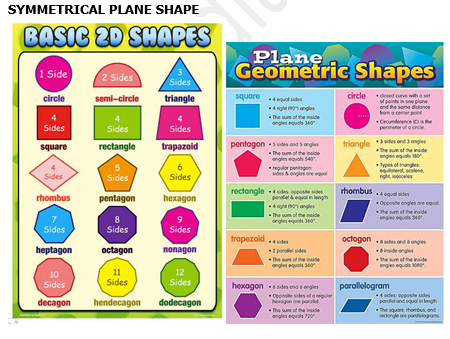 Lesson Note On Symmetrical plane shape. - Mathematics Primary 3 (Basic ...