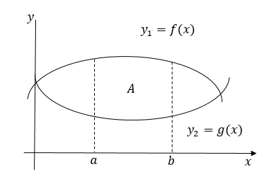 INTEGRATION 2