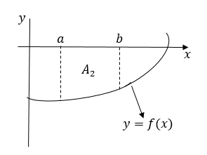 INTEGRATION 2