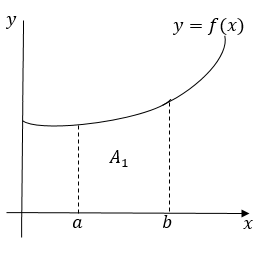 INTEGRATION 2