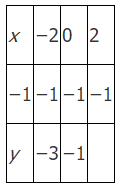 Quadratic Equation (III)