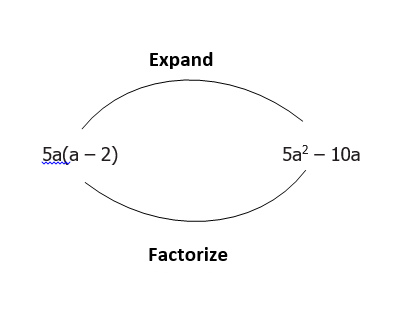 Factorization 1