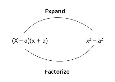 Factorization 1