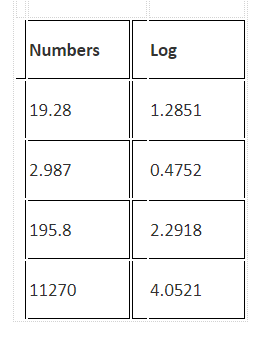 Logarithm