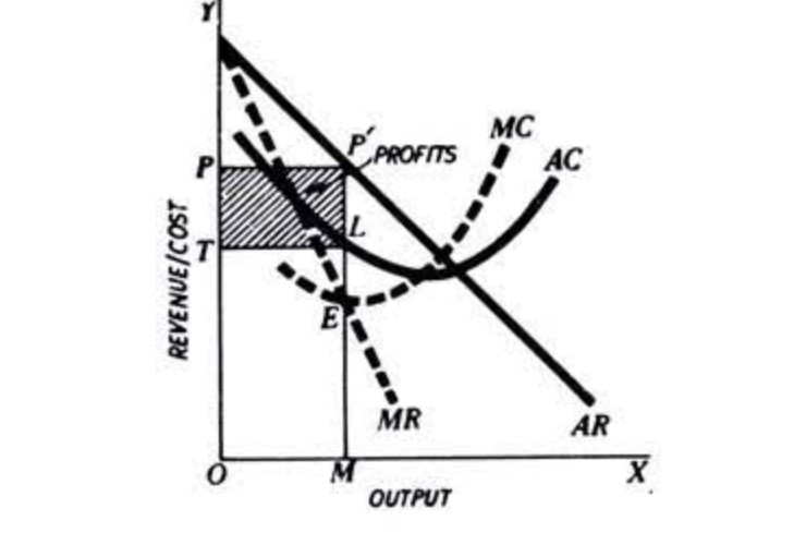Market Structures II