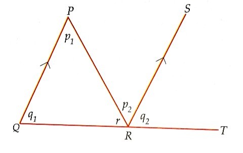 Deductive Proofs (I) Deductive Proofs (I)