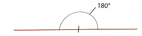 Deductive Proofs (I) Deductive Proofs (I)