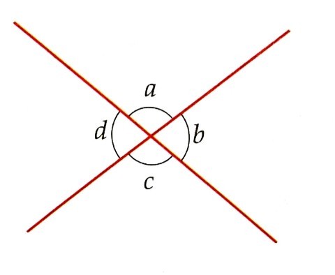 Deductive Proofs (I) Deductive Proofs (I)