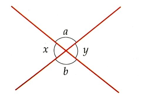 Deductive Proofs (I) Deductive Proofs (I)