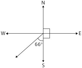 Bearing 1 Bearing 1
