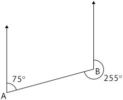Bearing 1 Bearing 1