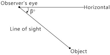 Bearing 1 Bearing 1