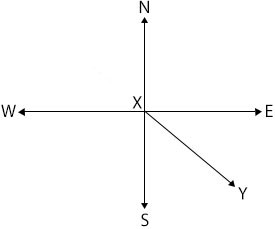 Bearing 1 Bearing 1
