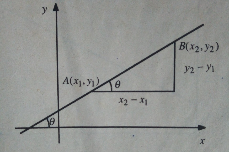 CO-ORDINATE GEOMETERY 2