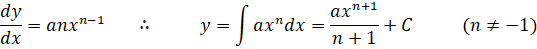 INTEGRATION INTEGRATION