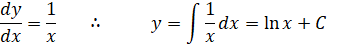 INTEGRATION INTEGRATION