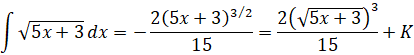 INTEGRATION INTEGRATION