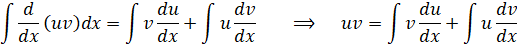 INTEGRATION INTEGRATION