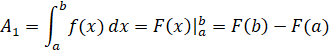 INTEGRATION 2
