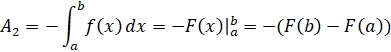 INTEGRATION 2