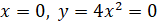 INTEGRATION 2