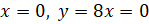INTEGRATION 2