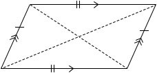Plane Figure/Shapes