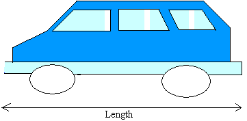 Plane Figure/Shapes Plane Figure/Shapes