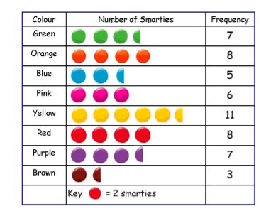 data presentation for jss2