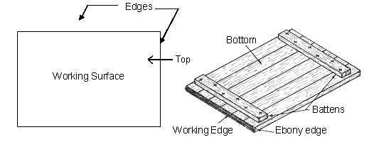 Lesson Note On Drawing Instruments and Material II - Basic Technology