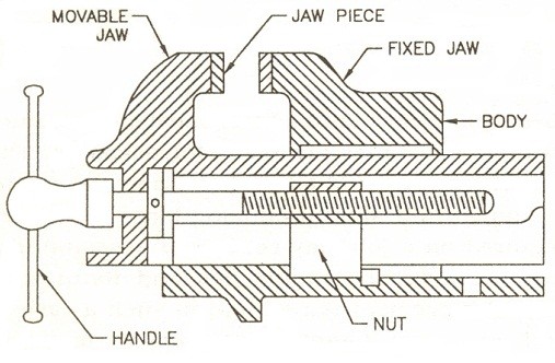 lesson-note-on-metal-work-hand-tools-v-basic-technology-jss1-third