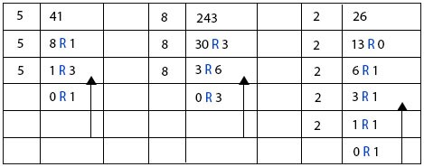 Whole Numbers 1 Whole Numbers 1
