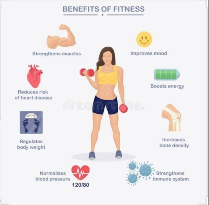 Physical Fitness and Body Conditioning Programme II