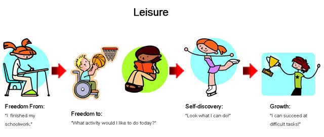 Recreation, Leisure and Dance Activities I Recreation, Leisure and Dance Activities I