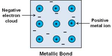 Chemical Combination