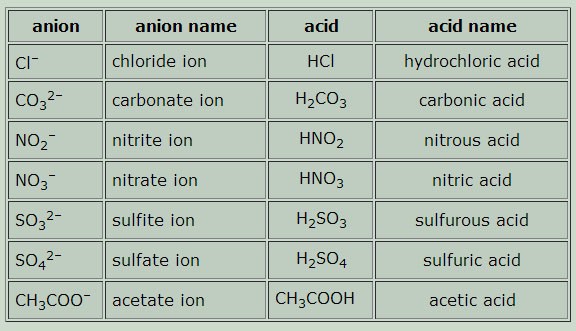 Chemical combination 2