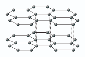 Carbon and its compounds