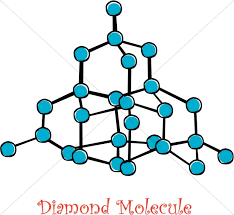 Carbon and its compounds