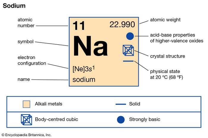 Metals and their Compounds