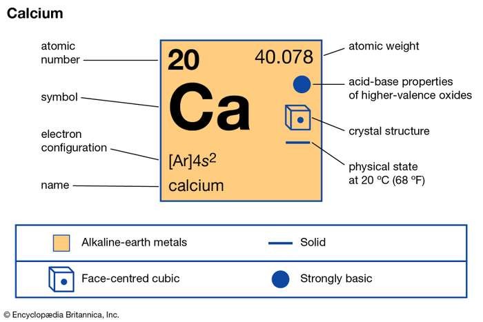 Metals and their Compounds 2