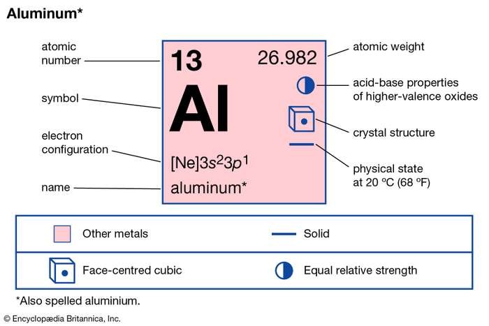 Metals and their Compounds 2