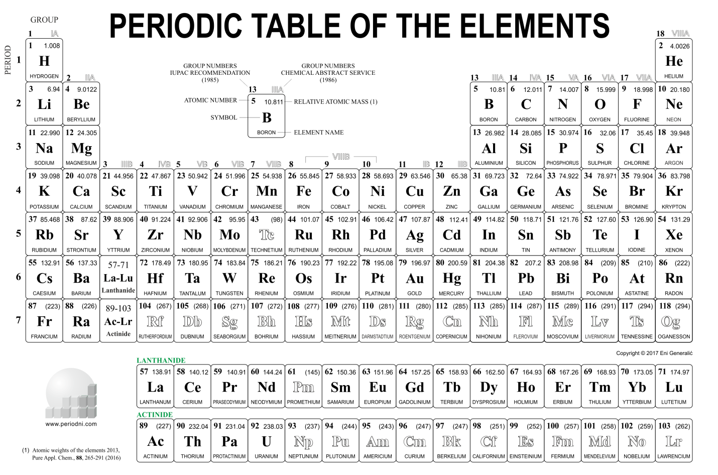 Periodic Table I