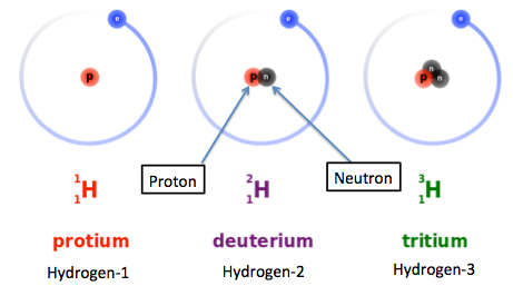 Hydrogen