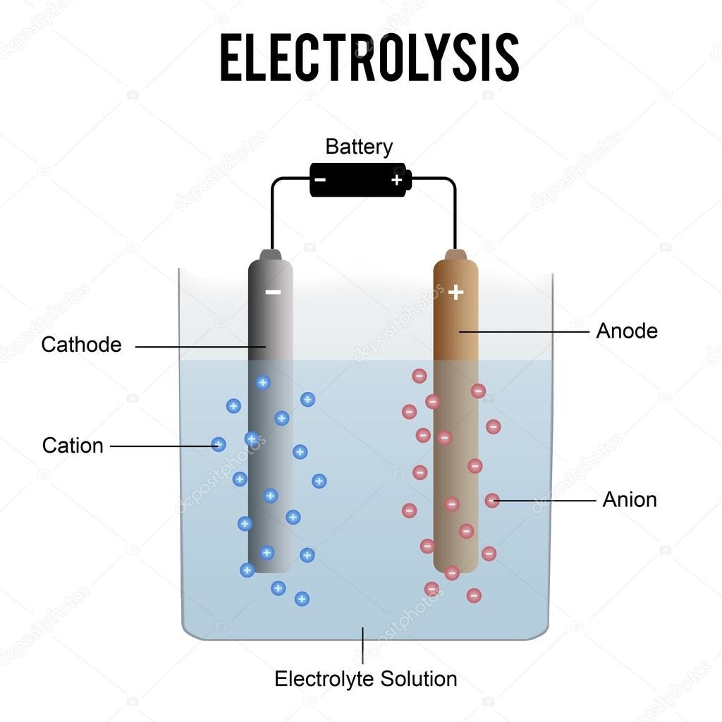 Ionic Theory 1