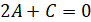 Partial Fractions