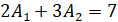 Partial Fractions